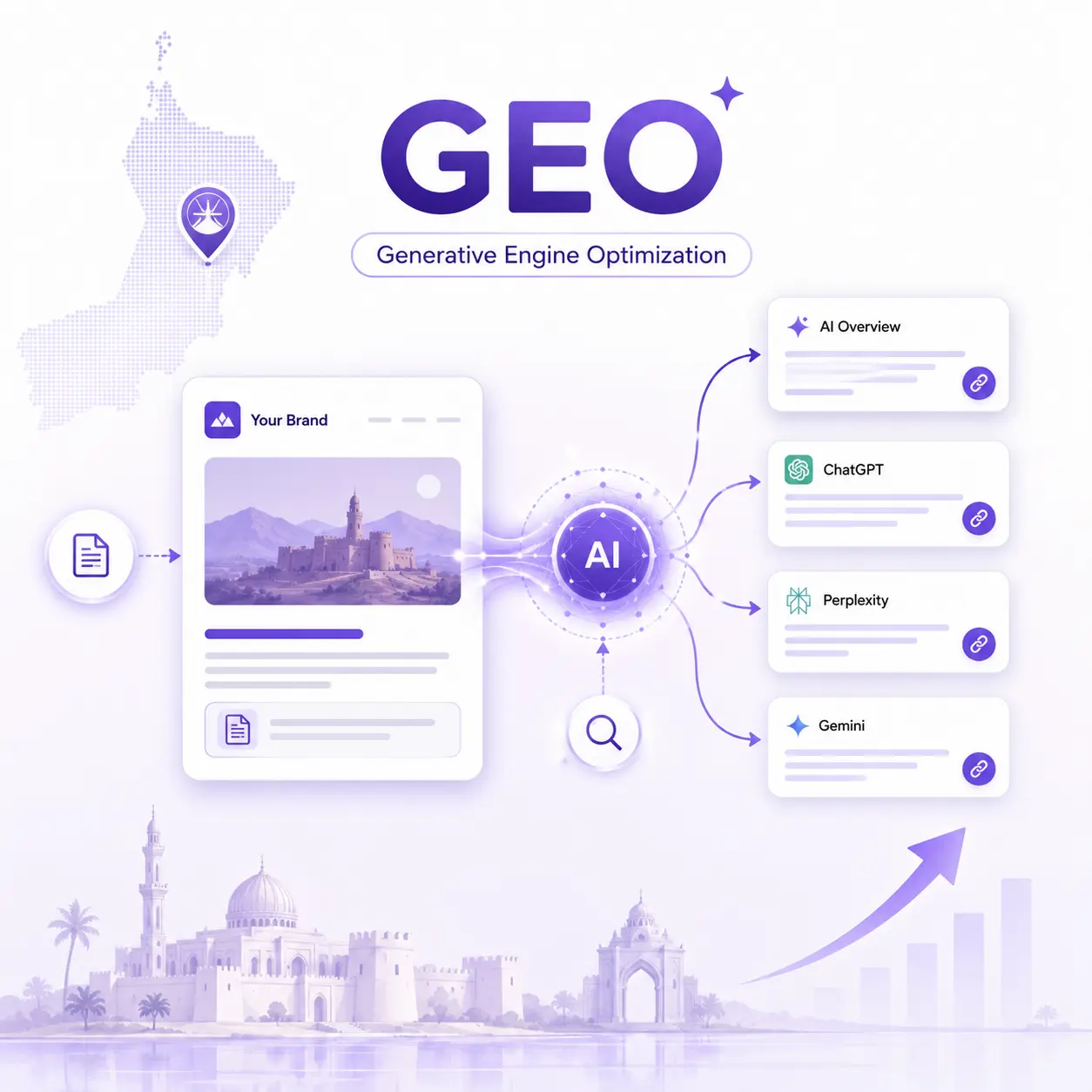 GEO Services in Oman